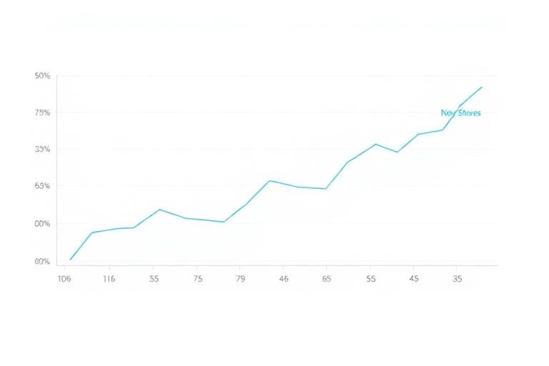 Quote trend chart